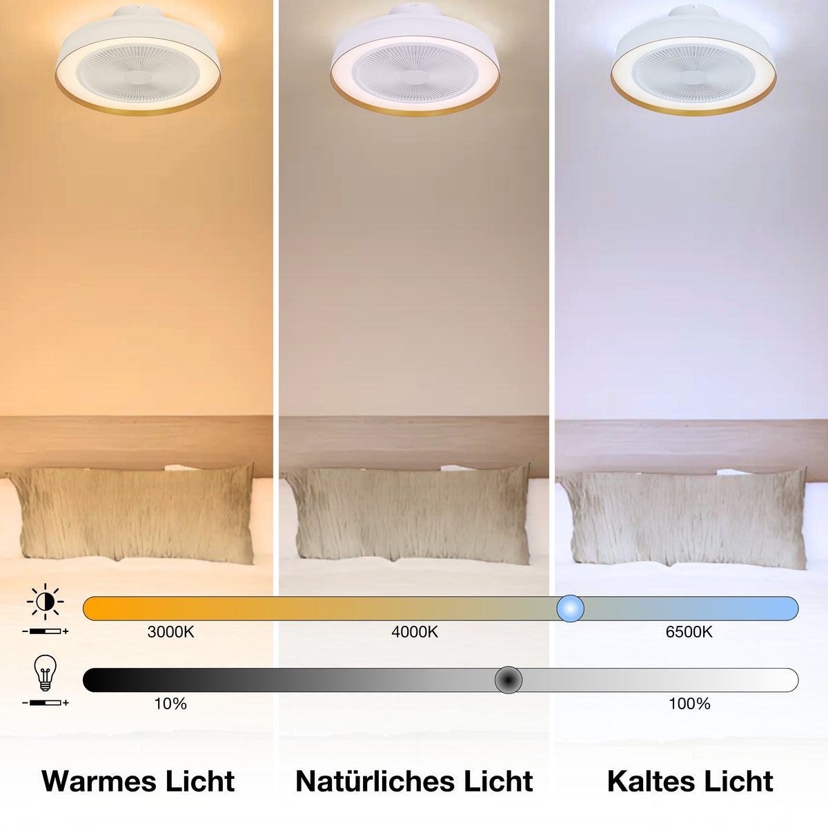 OSRAM Ceiling Fan Encapsulate Deckenventilator, 49W, 3000lm, 2700-6500K, Weiß