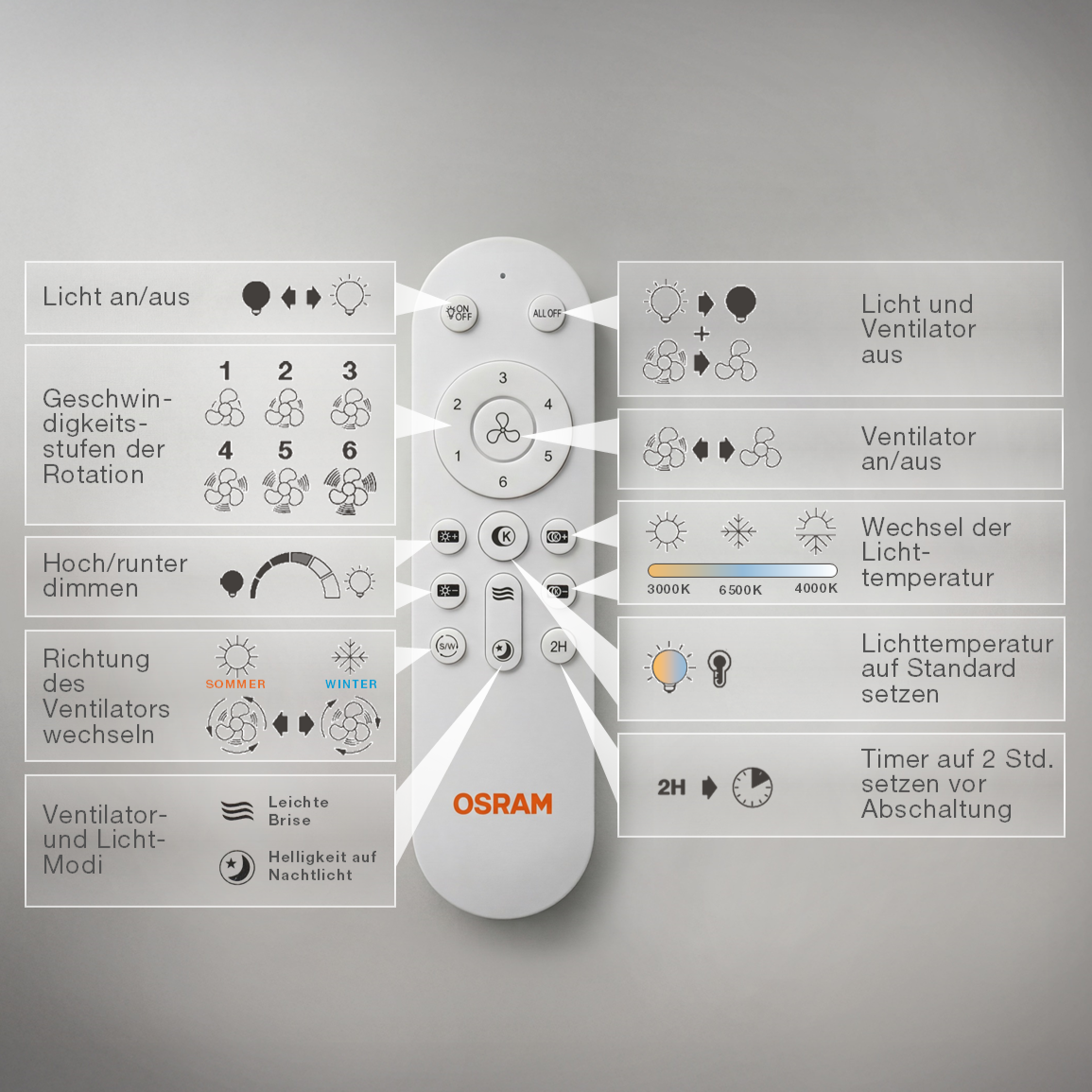 OSRAM LED Deckenventilator Leste 445mm 21W CCT